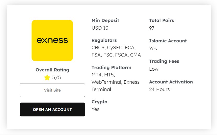 Understanding Exness Personal Area Login Understanding Exness Personal Area Login